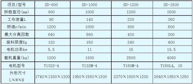 SD型三足吊袋卸料離心機(jī)